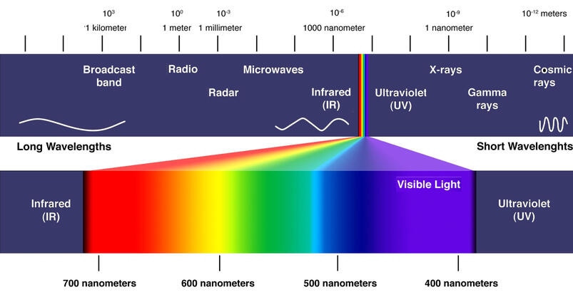 Electromagnetic_Spectrum.jpg